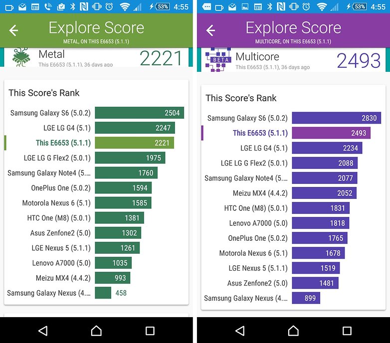 vellamo xperia z5 results benchmark