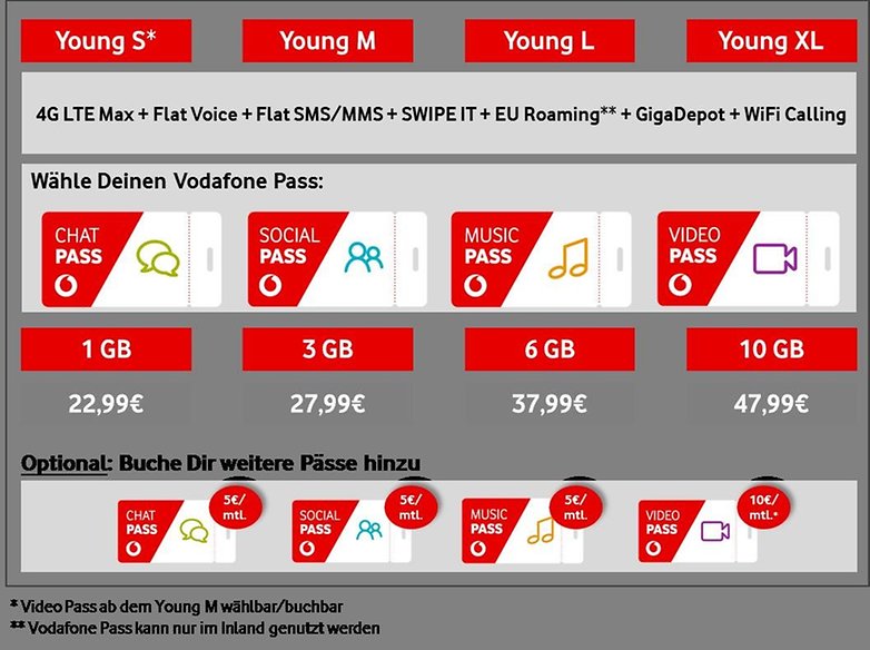 vodafone pass young