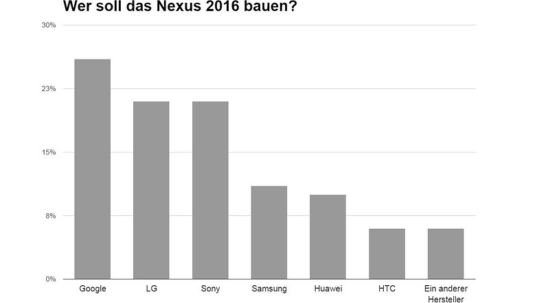nexus 2016 hersteller