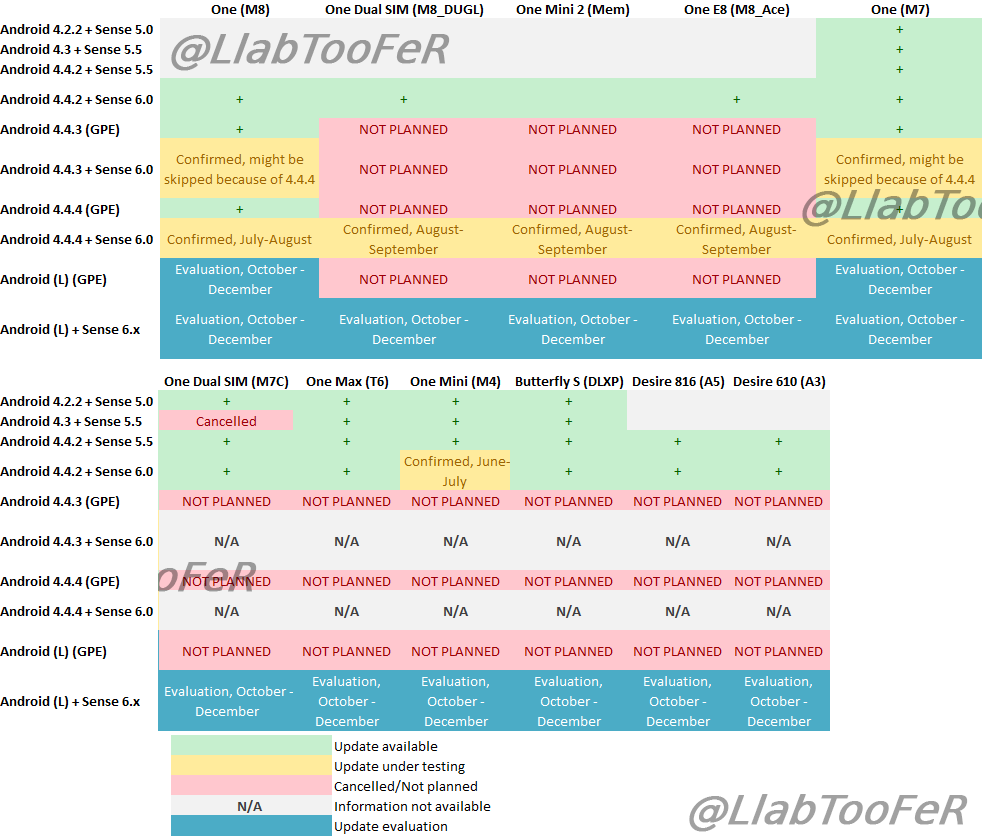 HTC Update roadmap
