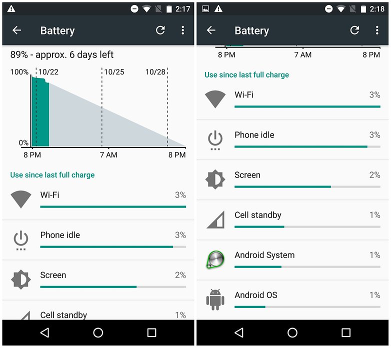androidpit nexus 5 day two battery doze