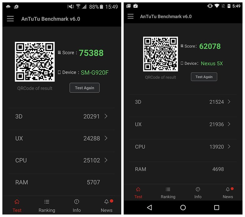 androidpit s6 5x antutu scores
