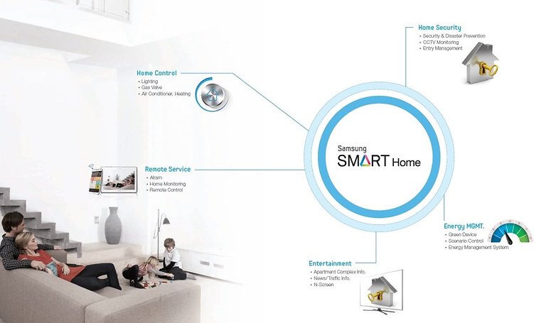 androidpit samsung smart home