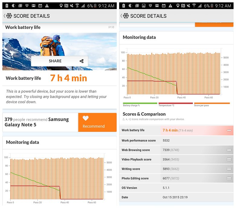 androidpit pc benchmark galaxy note 5