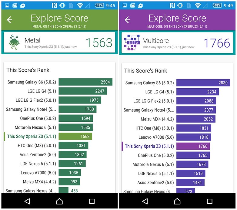 androidpit sony xperia z3 review vellamo