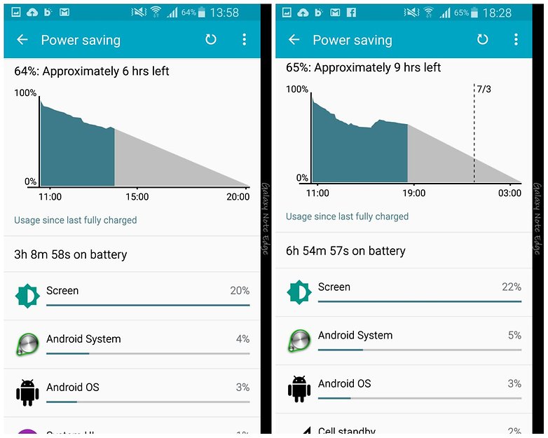 androidpit samsung galaxy note edge batter life