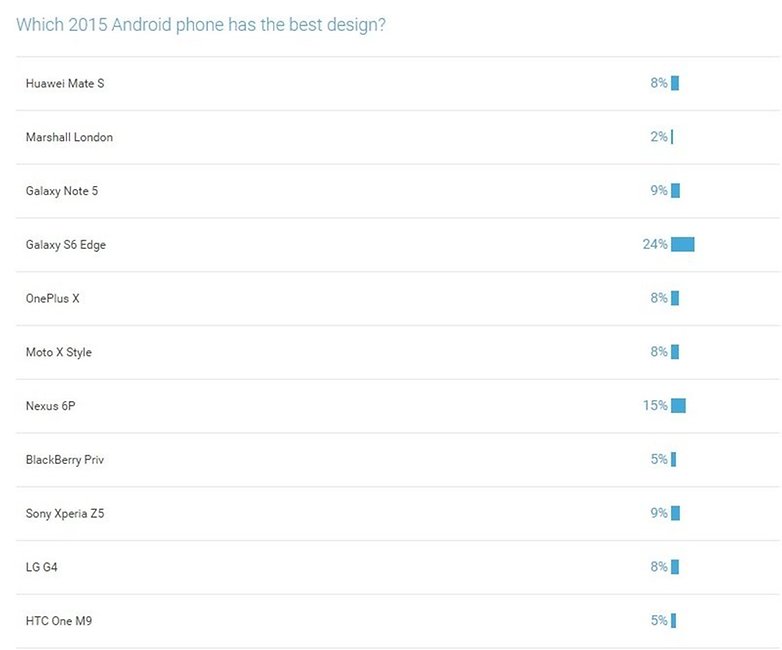 androidpit best android design 2015 poll 2