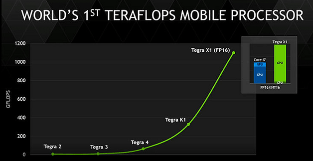 nvidia x1 speed graph