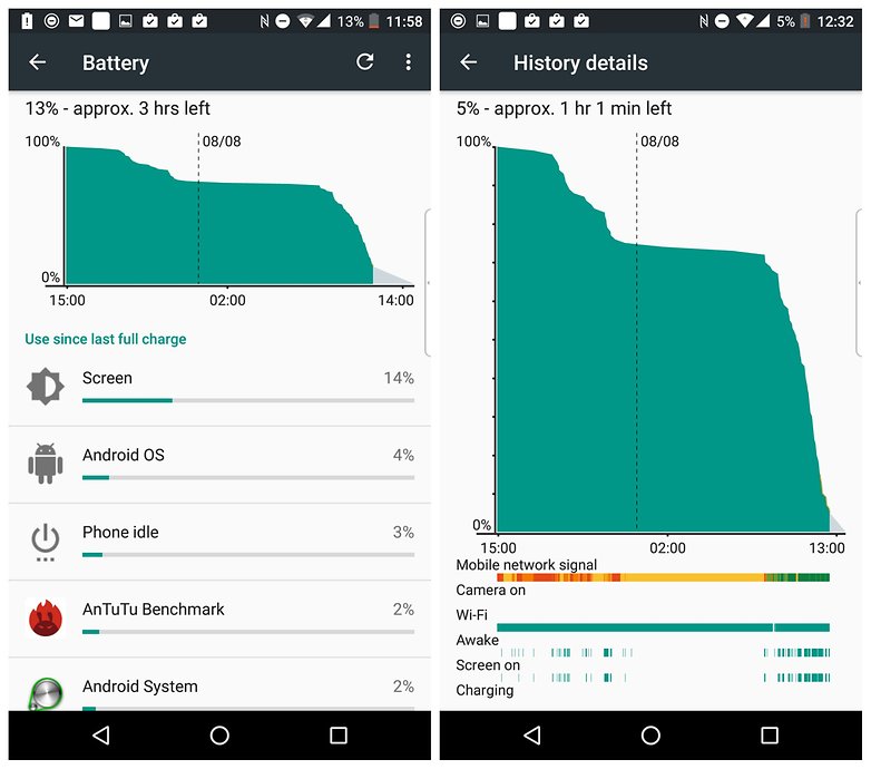 androidpit dtek50 battery life