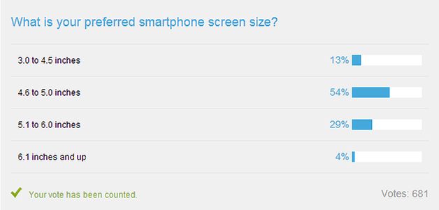 androidpint screen size survey 2