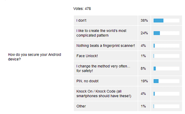 androidpit poll results