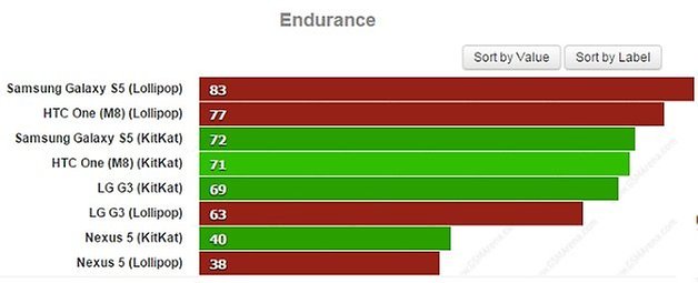 androidpit flagship battery comparison