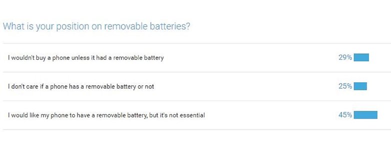 androidpit poll batteries 23