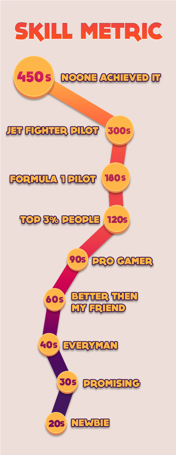skillmetric1 1416152054902
