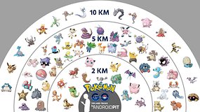 Pokémon GO: o que está evoluindo de verdade não são os seus Pokémons