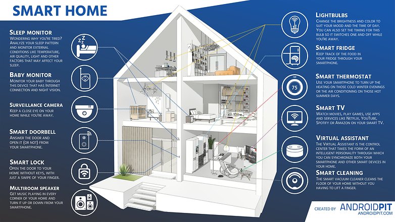 AndroidPIT SMART HOME ВСИЧКИ ЕЗИЦИ COM