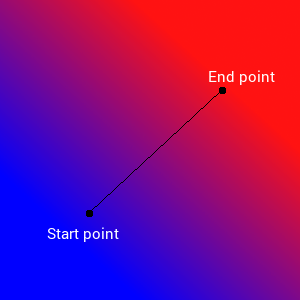 android_gradient