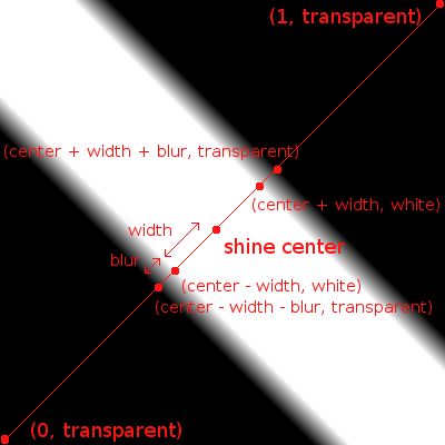 android_gradient_multi