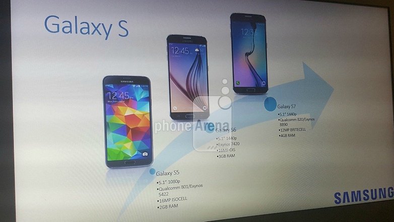 Samsung Galaxy S7 PhoneArena
