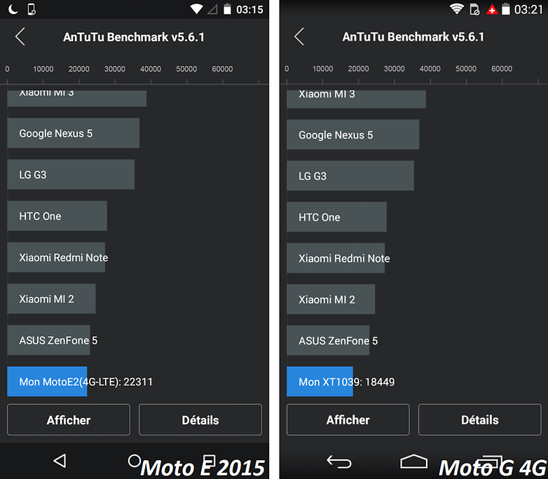 android test motorola moto e 2015 vs moto g 4g antutu