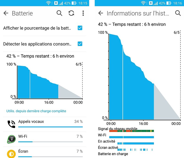 androidpit france copyright asus zenfone 2 ze551ml autonomie batterie endurance image 01