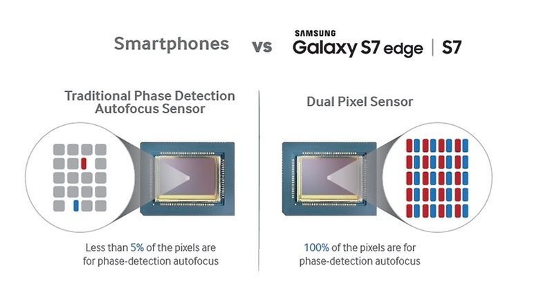 test comparatif samsung galaxy s6 edge vs galaxy s7 edge dual pixel sensor image 00
