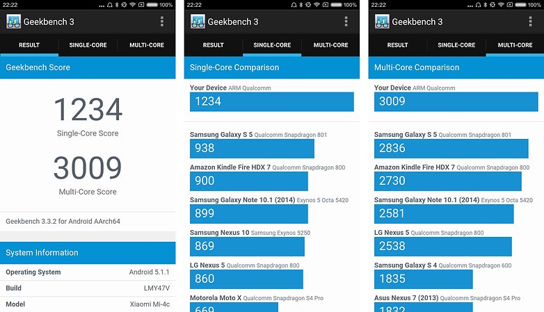 test complet android xiaomi mi 4c performances benchmark geekbench 3 image 00