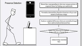 Apple demande un brevet pour la reconnaissance faciale