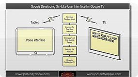 Google TV: Google quiere patentar un sistema de control por voz