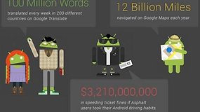 [Infographic] Incredible Android Market Facts and Figures