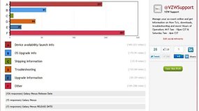 Verizon Customer Service Fail: Hundreds of Customers Hijack Poll with Demands for Galaxy Nexus Release Date