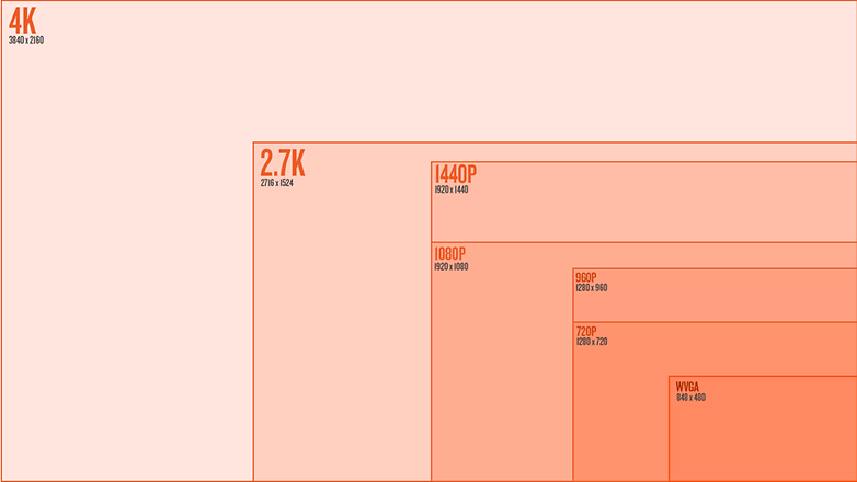 androidpit 4k resolution chart