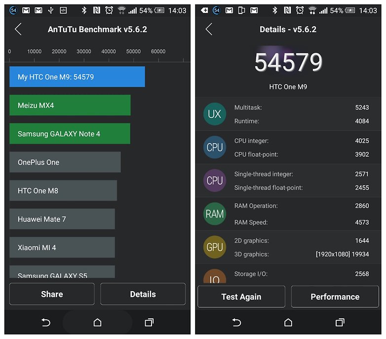 androidpit htc one m9 benchmark