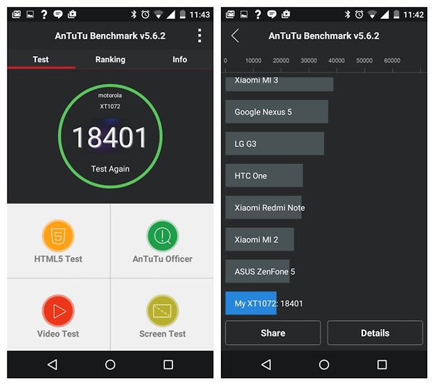 androidpit moto g 2015 benchmark