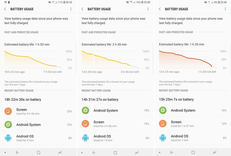 AndroidPIT Samsung Galaxy S9 Plus test battery
