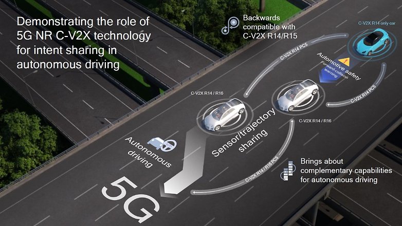 Qualcomm 5g car demo