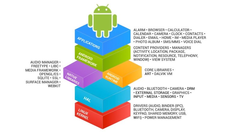 android aosp