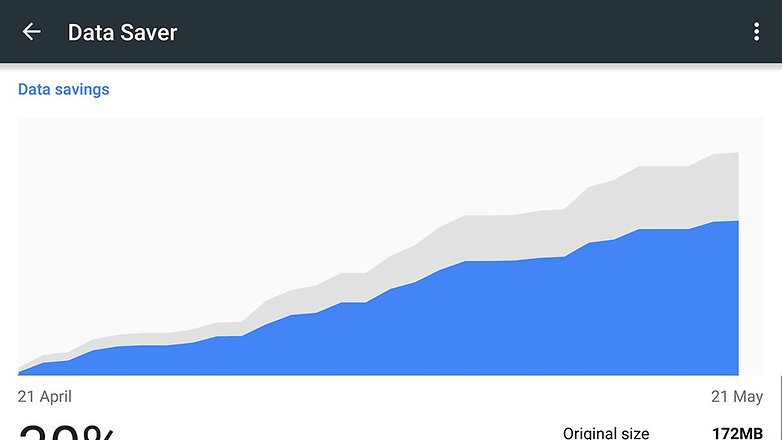 androidpit chrome data saver