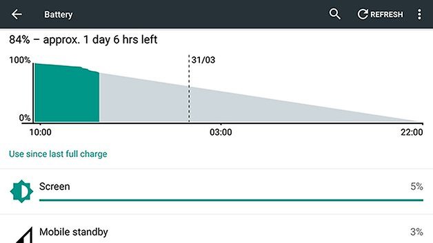 androidpit nexus 6 battery usage