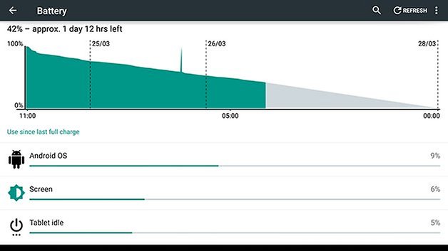 androidpit nexus 7 2013 identify problem apps