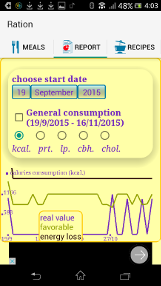 15S5E_report3_chartscal_ration