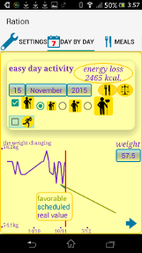 5S2E_calendar2_weightcharts_ration