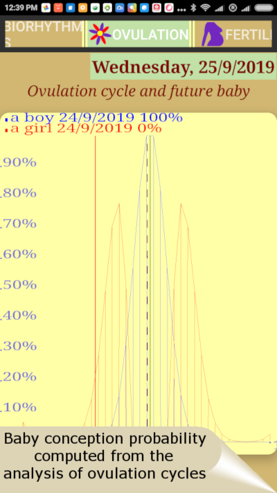 5_E_Ovul_forecast