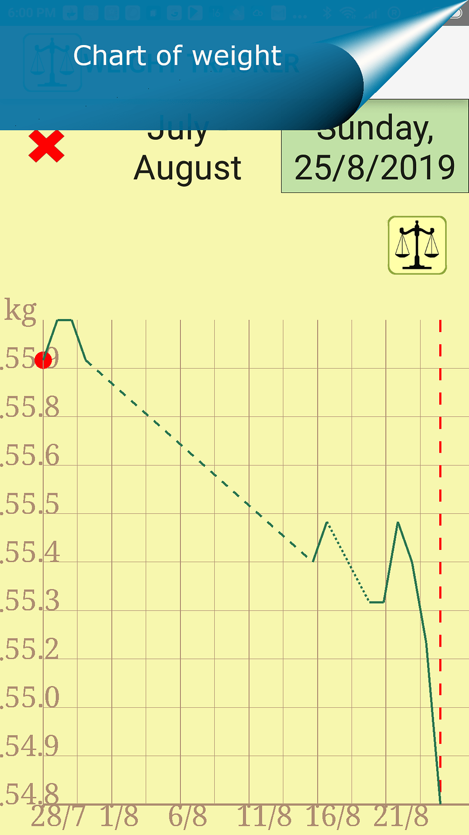 6E_weight_tracking_chart