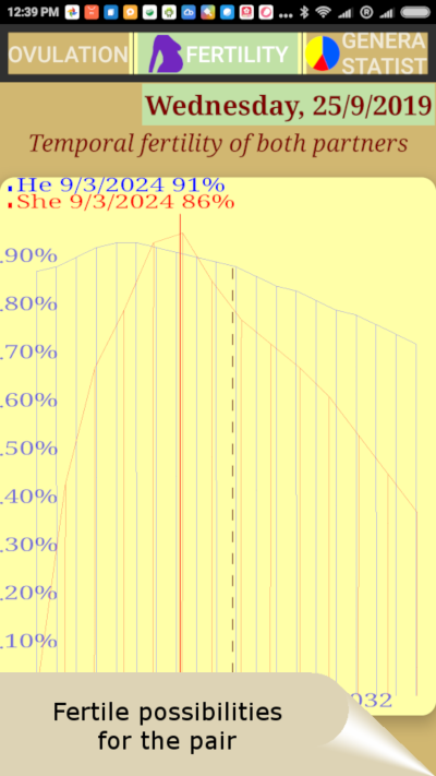 9_E_fertile