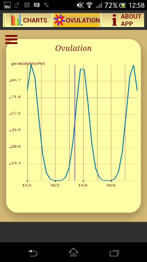 L10E_Chart_ovulation