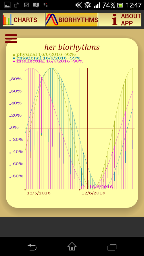 L11E_Charts_bio