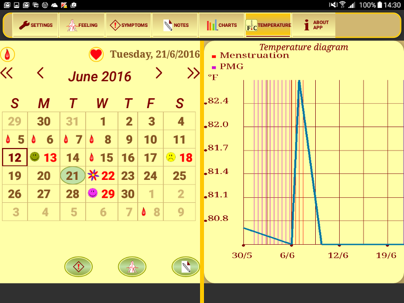 L12E_T10_charts_temperature_calendar