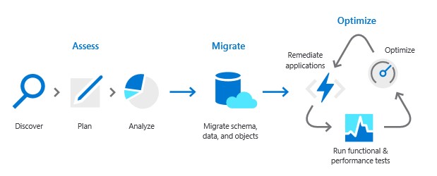 layer_migration_process
