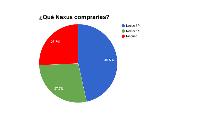 poll result nexus